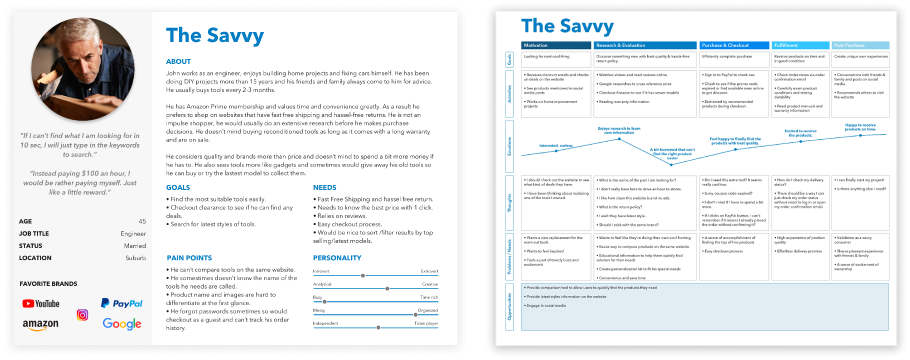 The Savvy Enthusiast — persona overview and journey map