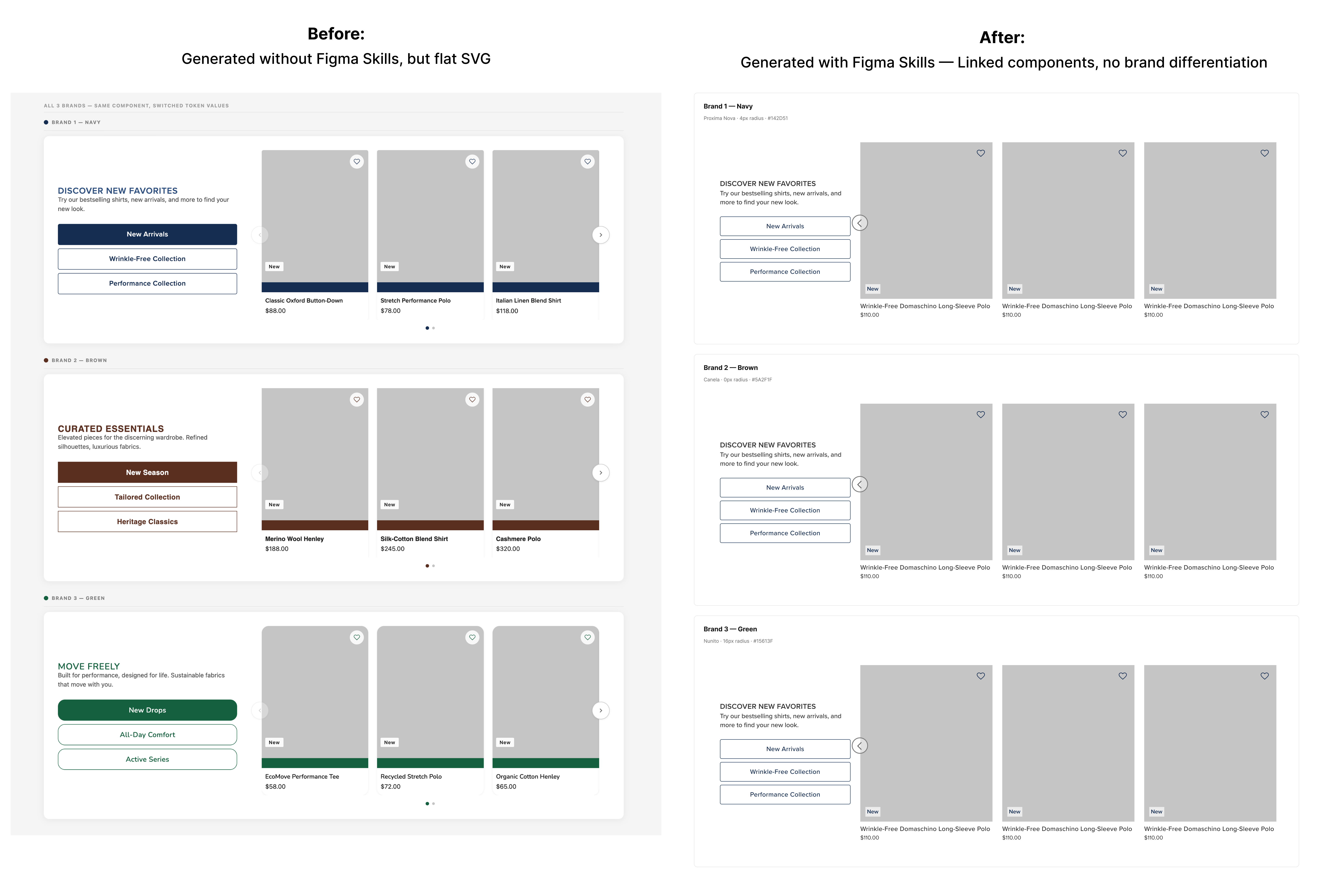 Multi-Brand page — same Personalized Module rendered across 3 brand modes